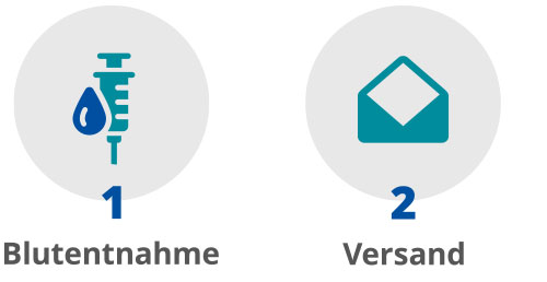 Proteomis-Profil – Ablauf – In wenigen Schritten zum aussagekräftigen Ergebnis: 1 Blutentnahme 2 Versand